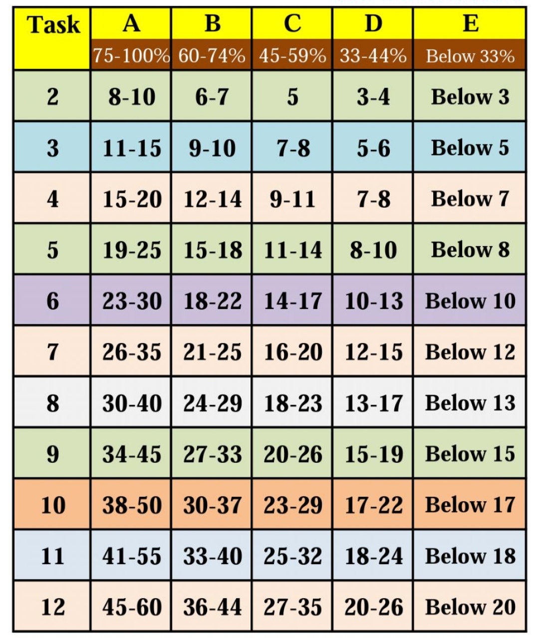 Aplus Blog GRADING INDICATORS FOR 8,9 & 10