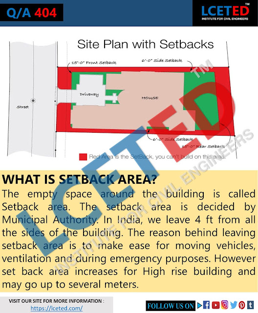 How To Use Setback Area In Residential Buildings? HOMESLIBRO Blogs