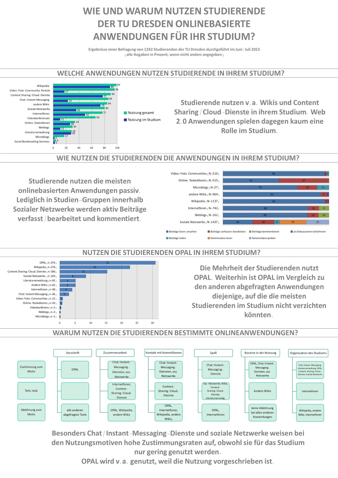 Tu Dresden Soziologie Professur Startseite Chair Of Macro