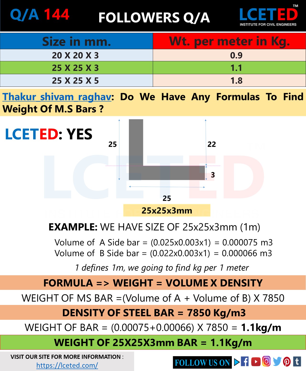 DIFFERENT SHAPES OF STEEL BARS WEIGHT CHARTS lceted LCETED INSTITUTE