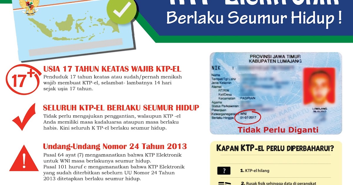 KTP ELEKTRONIK BERLAKU SEUMUR HIDUP MESKI ADA TANGGAL KADALUWARSANYA