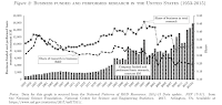 The Death Of Corporate Research Labs