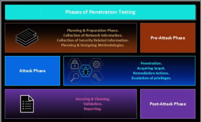 CEH v10 Penetration Testing 