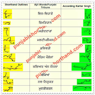 21-march-2021-ajit-tribune-shorthand-outlines