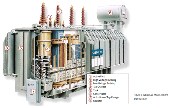 ELECTRICAL KNOWLEDGE: Why Transformer Rating In kVA, Not ... ah 120 fuse box 