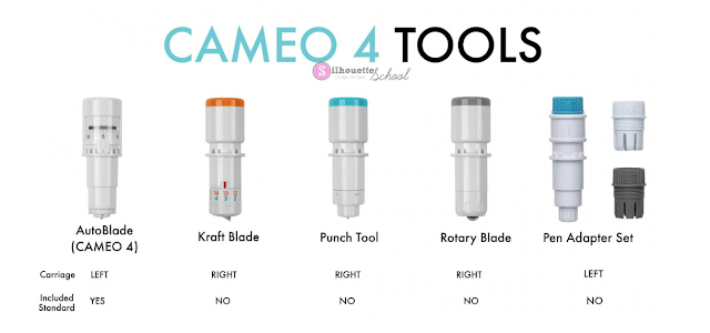 cameo 4 tools, punch tool, silhouette rotary blade, silhouette kraft blade, smart tool dual carriage