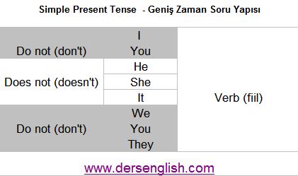 Conditionnel во французском. Si present future simple французский. Conditionals во французском языке. Времена французского языка в схемах. Глаголы французского языка.