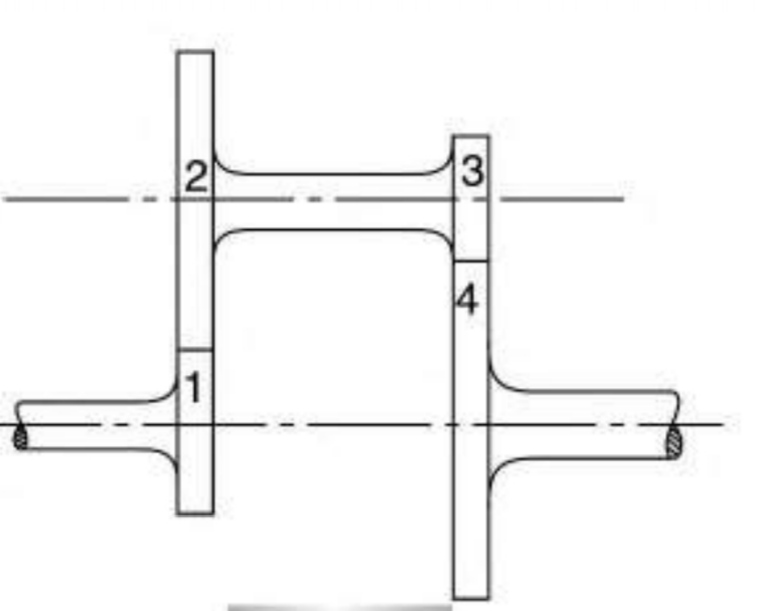 Types of gear train, application and information