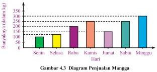 Soal Matematika SD Kelas 6 - Latihan Bab 4