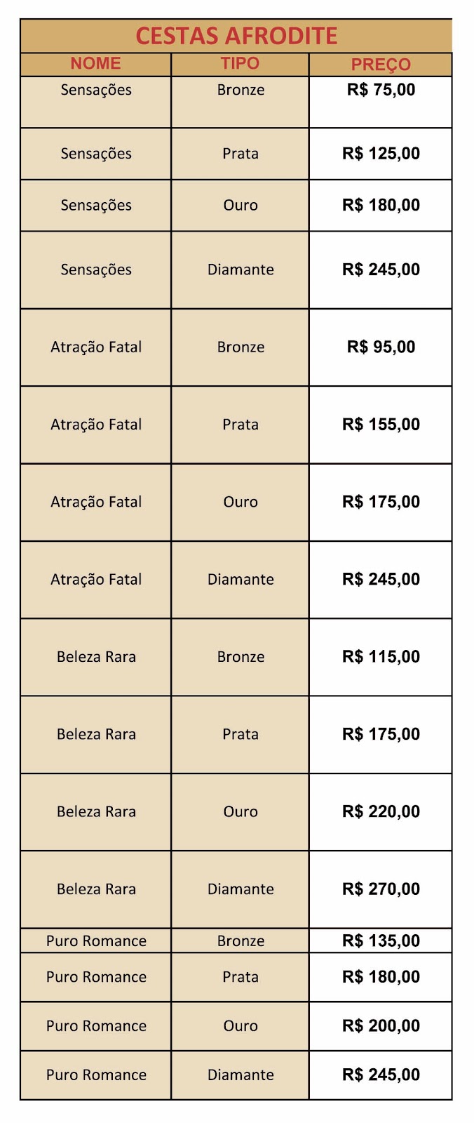 Cestas Afrodite: Tabela de Preços - 2012