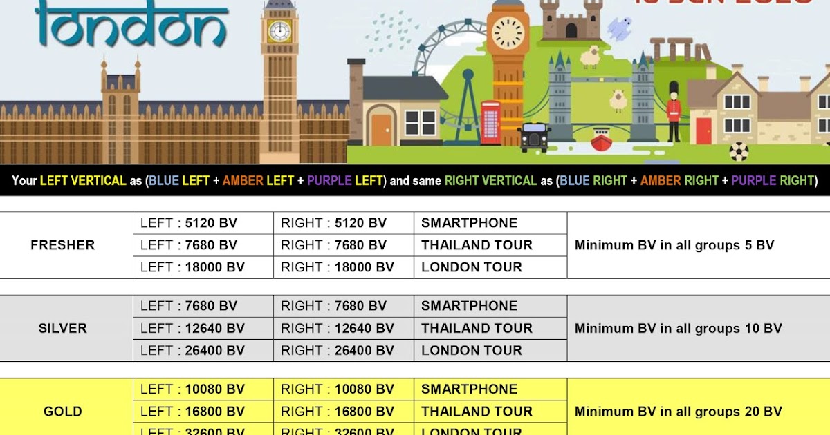 SAFE SHOP NEW TARGET "हम तो चलें LONDON"