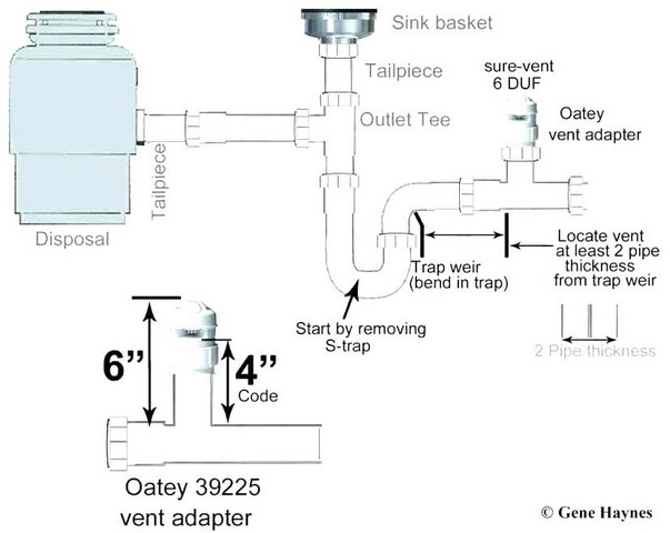 Kitchen Sink Plumbing Diagram With Garbage Disposal