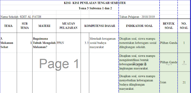 KisiKisi PTS Atau UTS Kelas 5 Semester 1 K13 Revisi 2018