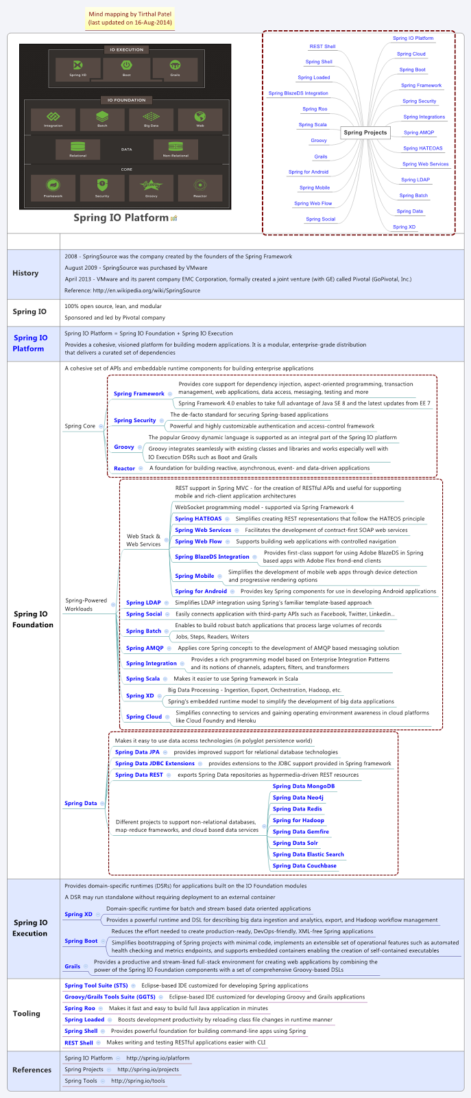 Tirthal's Tech Cafe Java Platform and Software Engineering related