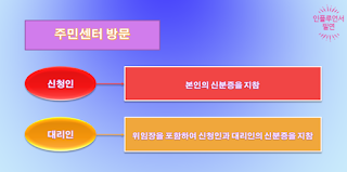 장애인 증명서를 발급하는 세 가지 방법에 대해 알아보겠습니다.