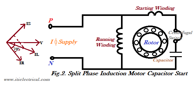 Type of split phase motors | Single phase induction motor.