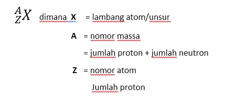 Suatu atom mempunyai konfigurasi elektron 2 8 8 dan mempunyai jumlah neutron 22