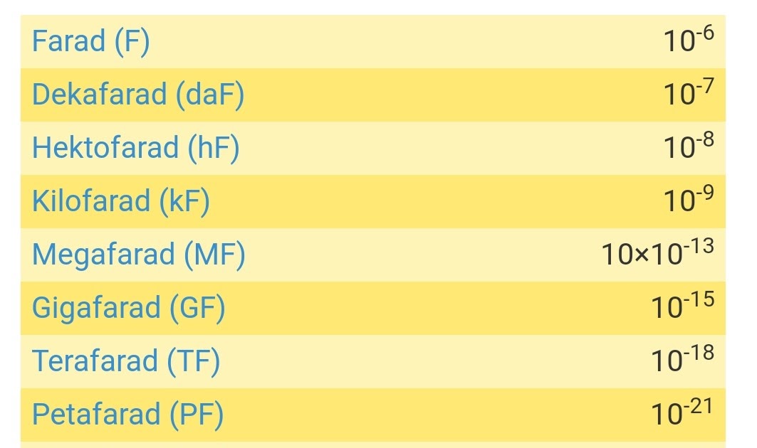 permasalahan software and hardware pada perangkat electronic