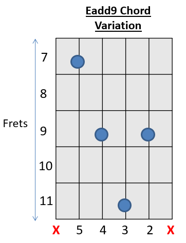 How To Play Guitar Chords E Chord Guitar Variations Ii