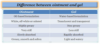 Difference between ointment and gel