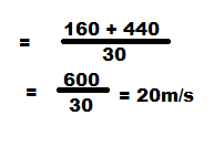 Problems based on Trains formula