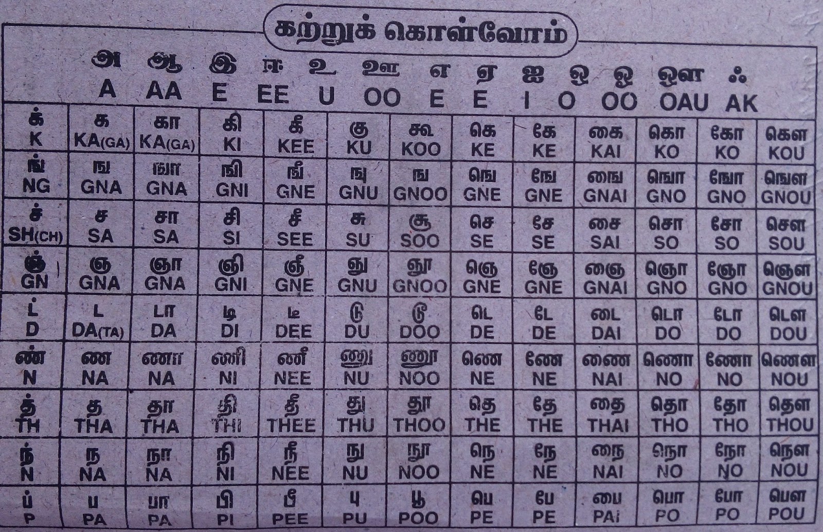 bengali letters tamil entire alphabet