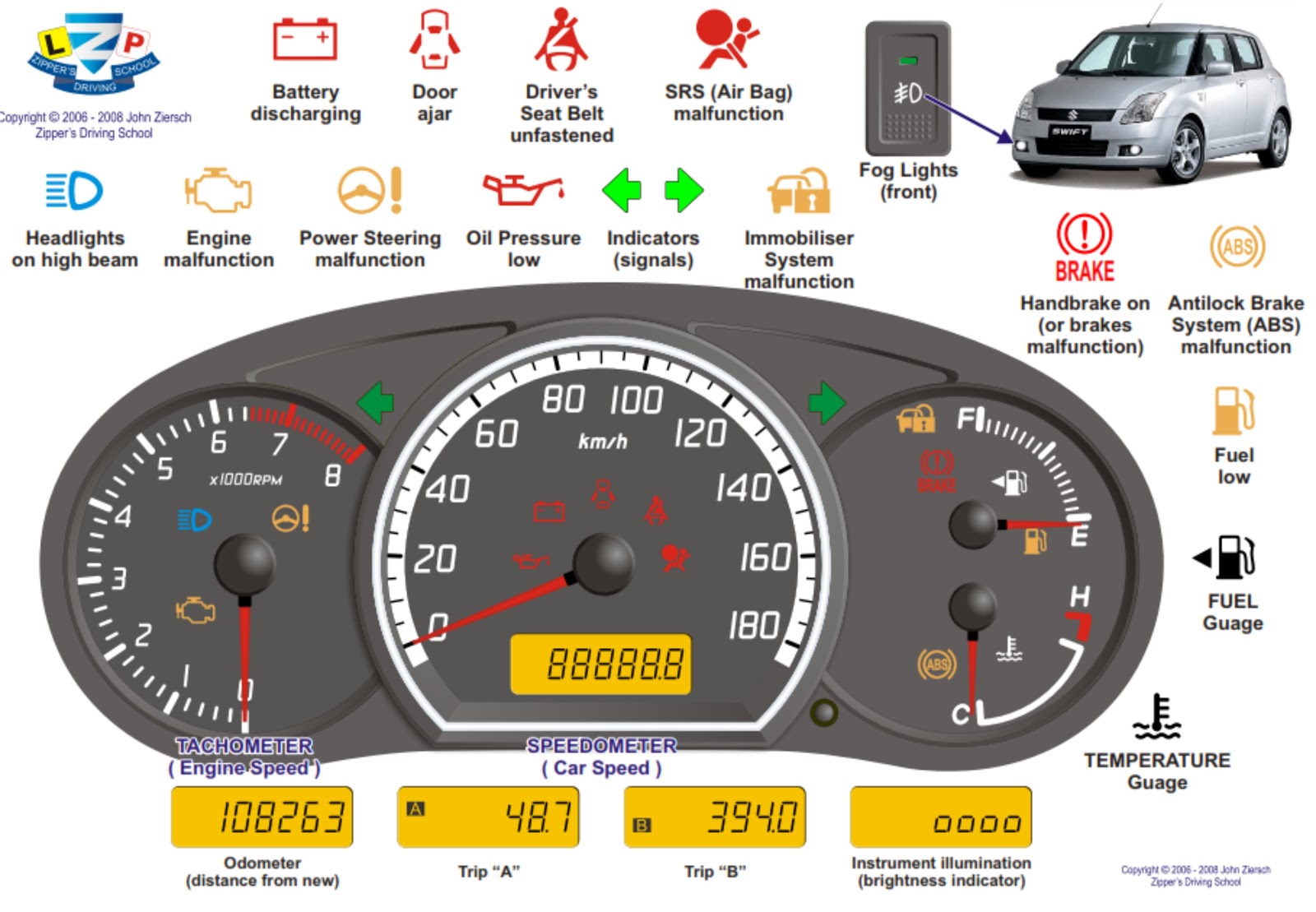 Indikator Dashboard