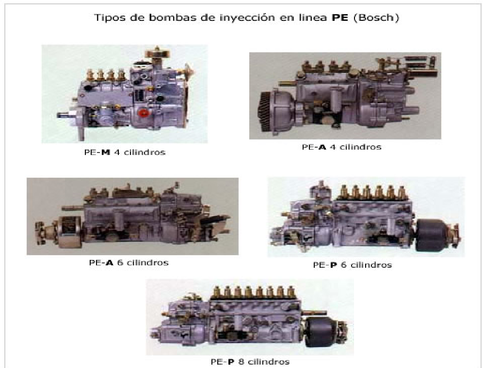 Bomba inyectora