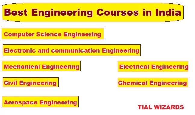Best Engineering Courses In India 2021 B Tech Courses List Branches best-engineering-courses-in-india-2021-b-tech-courses-list-branches