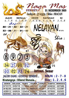 Sentana Sydney 21 Desember 2021