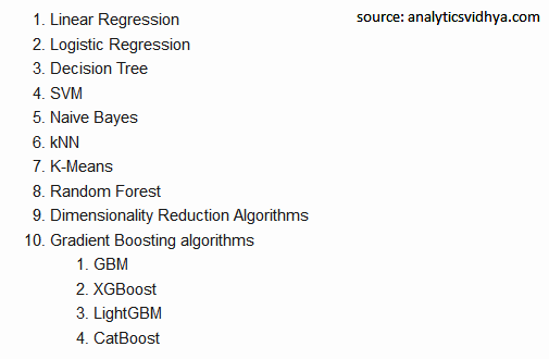 steps to learn machine learning
