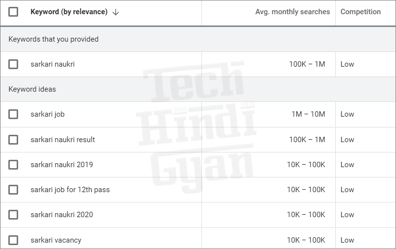 Sarkari Naukri Low Competition and High Traffic Blogging Niche