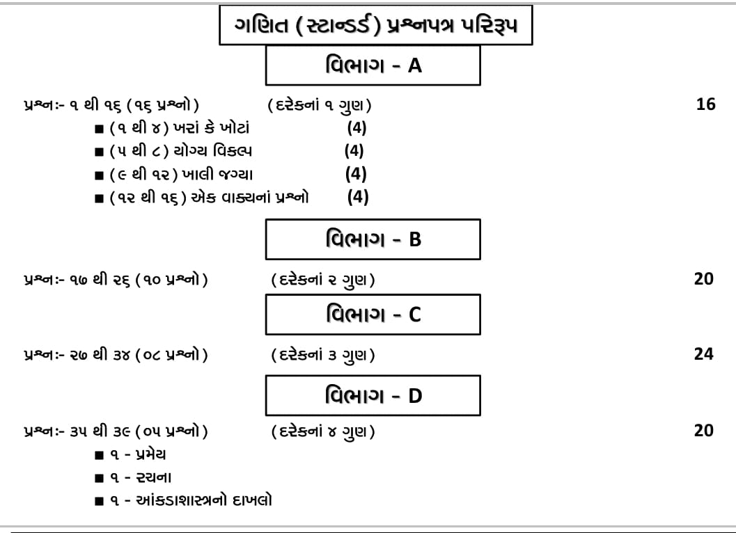STD 10th NEW PAPER STYLE