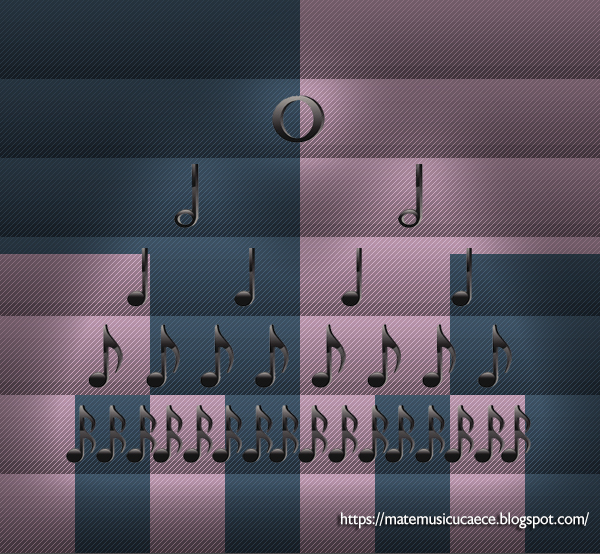 La Matemática de la Música Figuras musicales