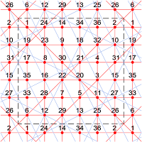 This extra-magic partially pandiagonal torus of order-6 has 6 knight move magic diagonals.