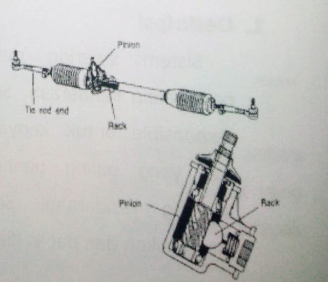 Tipe Rack and Pinion