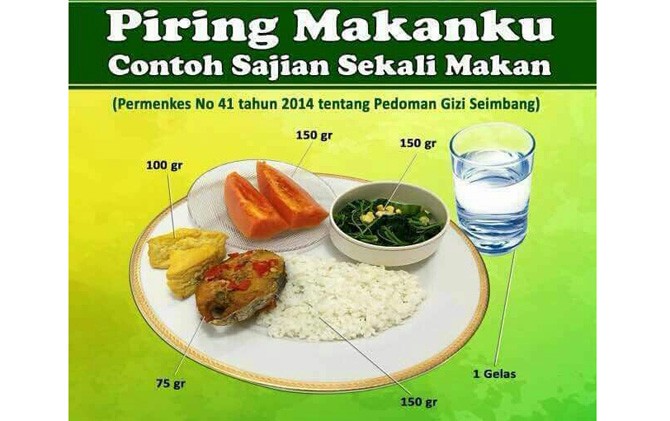 makanan gizi seimbang