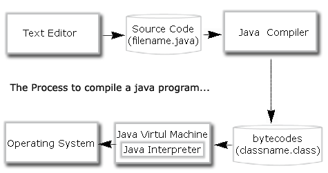 jvm source code jvm source code