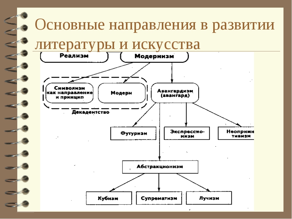 Направления работы в рамках коррекционно- развивающего обучения. Перспективы развития туризма. Отрасли промышленности география. Как ее направления развивались наиболее активно. Тенденции развития туризма в россии.