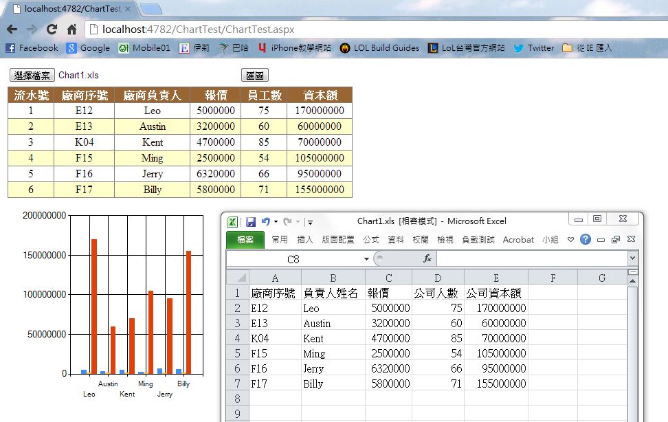 Leo's Salary Thief Plaza: 懶人畫圖的好碰由：M$ Chart Control (一)