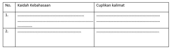 Materi Menganalisis Kebahasaan Resensi Dua Karya yang