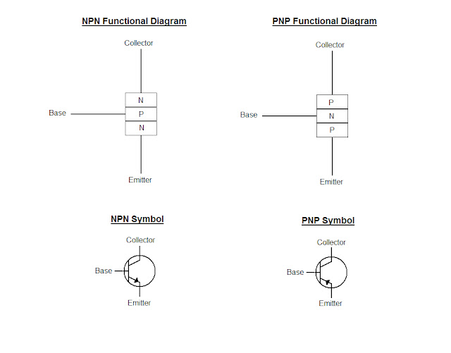 The Answer is 42!! How do you use NPN Transistors
