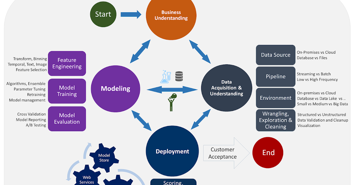 Thinking critically. What is understanding of science. Data understanding. Scientific works. What is scientific work?.