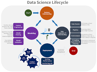 Agile Data Science - العمل مع التقارير Agile Data Science - Working With Reports