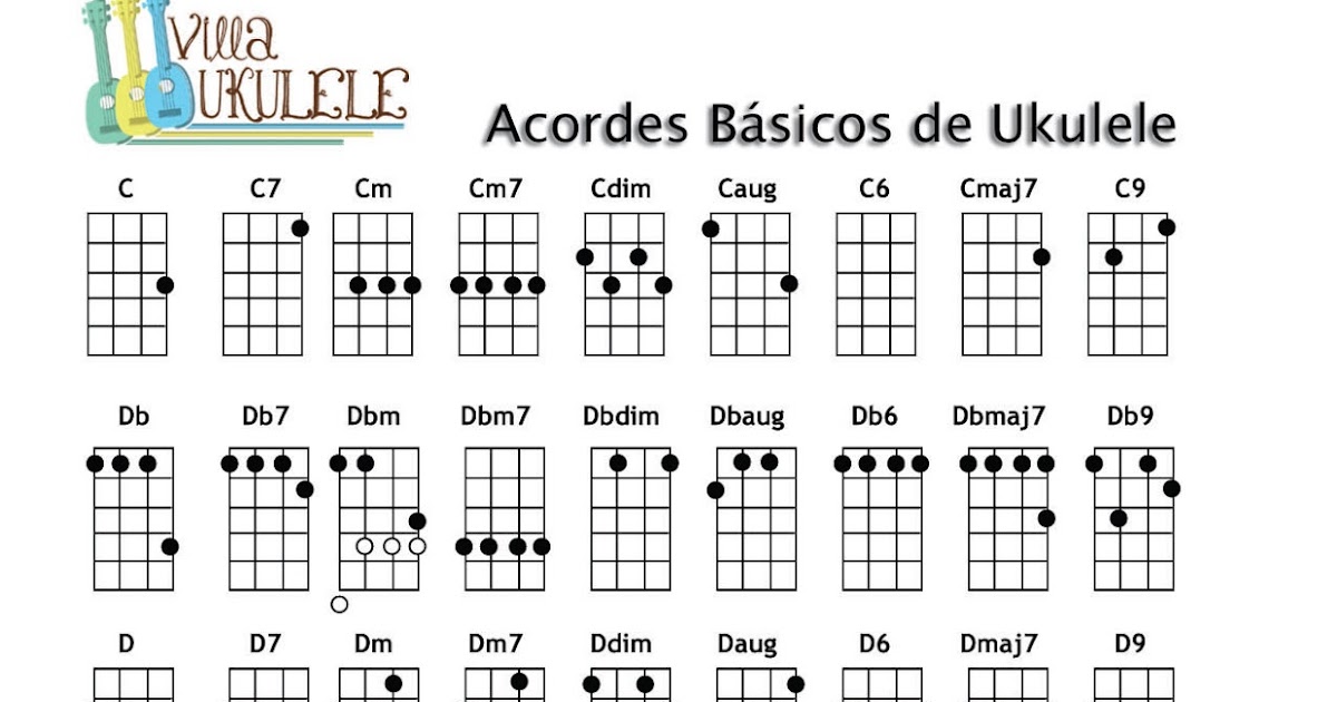 MUSICAL GÁLDAR: Acordes para Ukelele