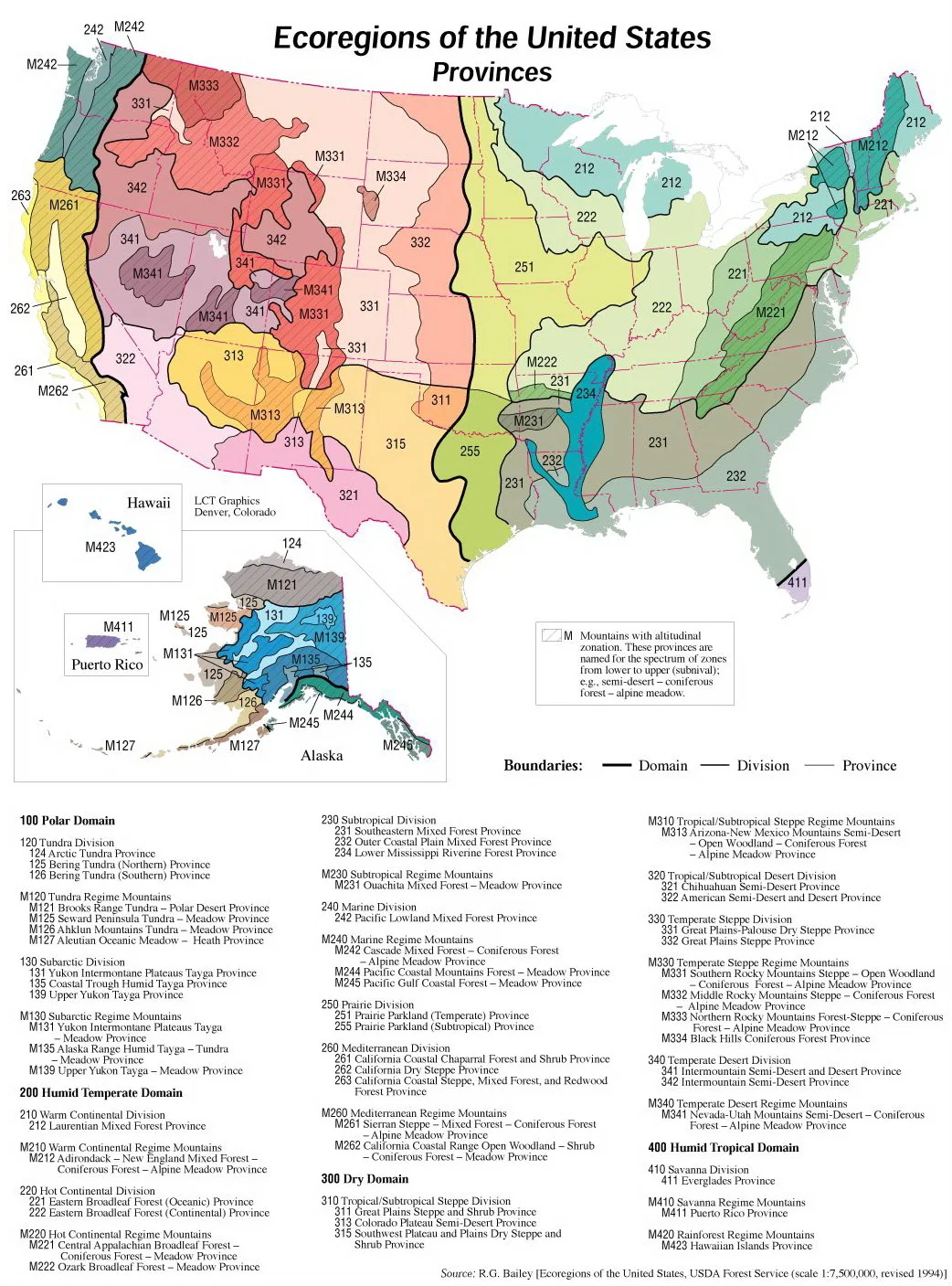 Ecoregions of the United States