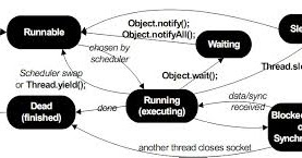 [Basics] Multithreading in java ~ Program in Java - Java Examples ...