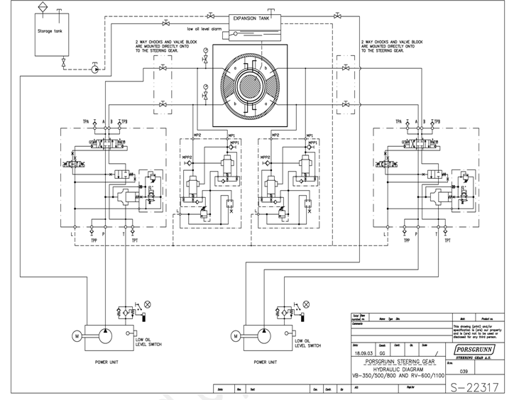 talk about steering gear system