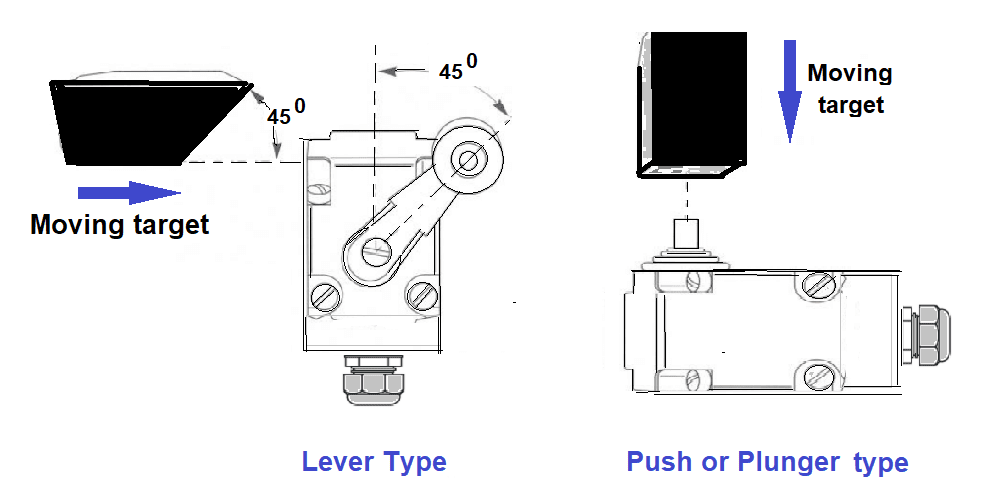 Types of Limit Switches Principle, Advantages, Disadvantages
