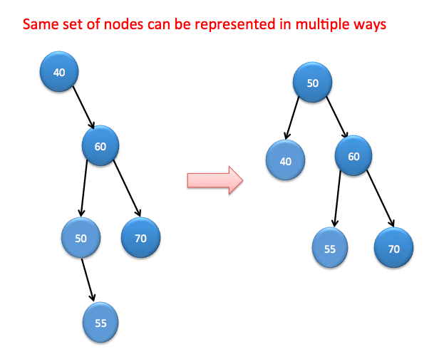 binary search tree delete root node